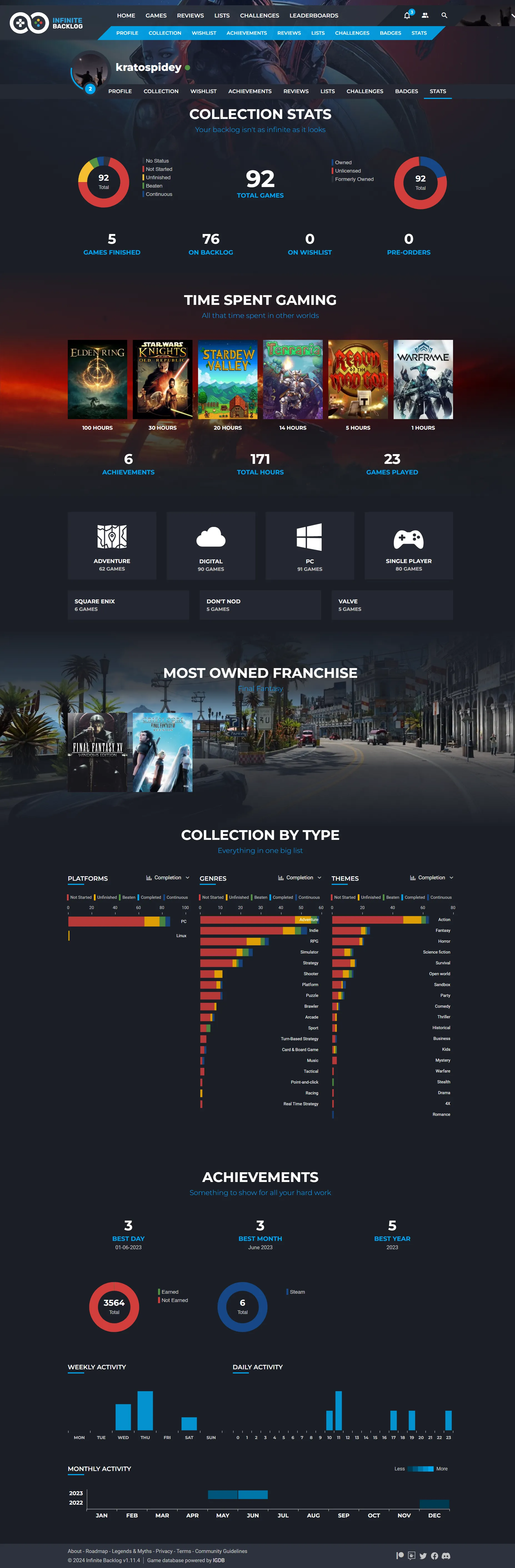 Stats of games played