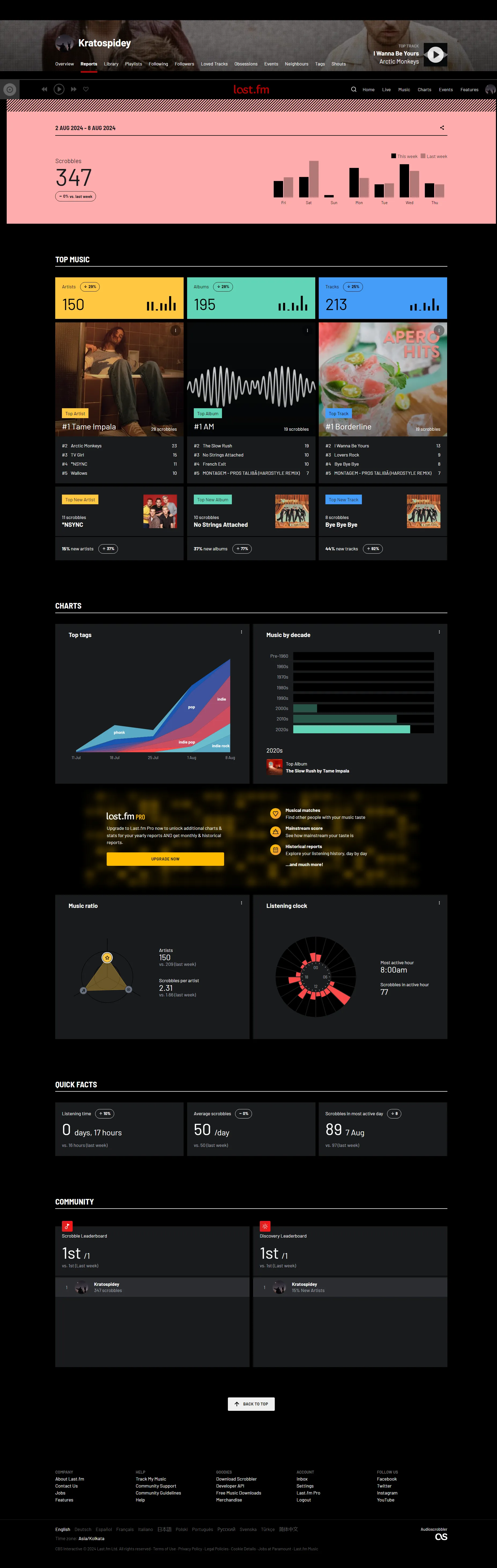 weekly report of lastfm