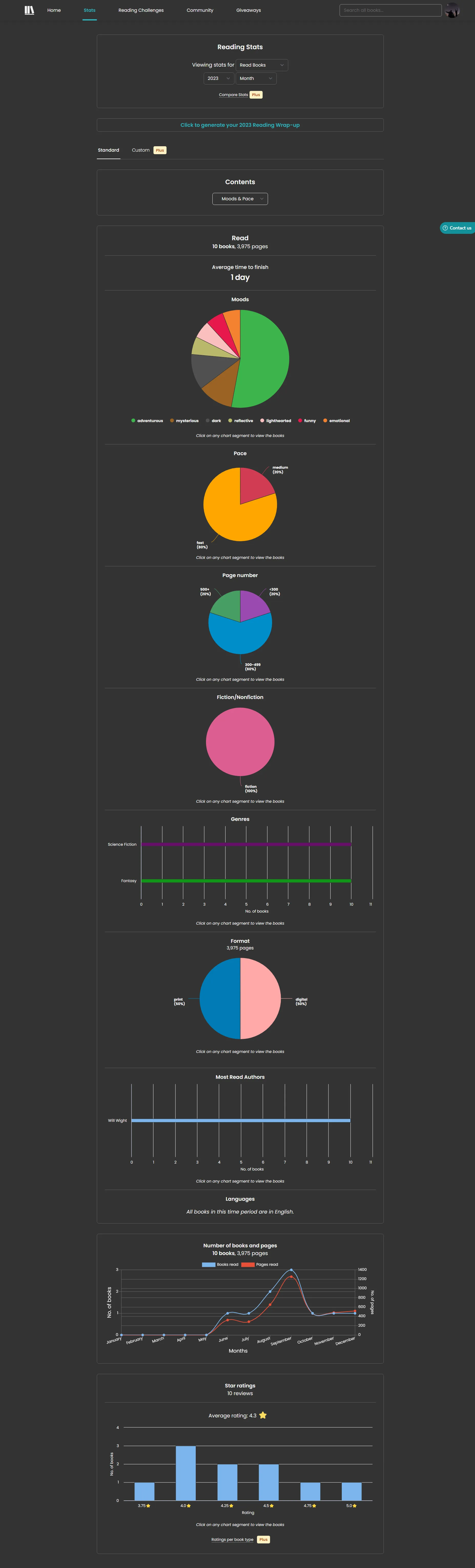 2023 stats from storygraph